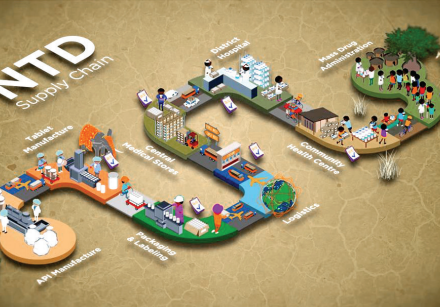 Supply-chain